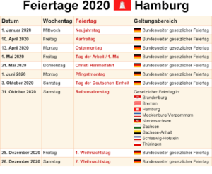 Gesetzliche Feiertage Hamburg 2020