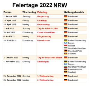 Gesetzliche Feiertage NRW 2022